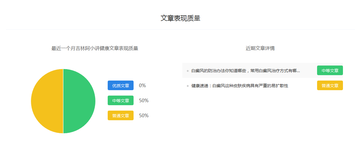 “吉林阿小講健康”自媒體收益排行榜，自媒體有哪些平臺(tái)必須做