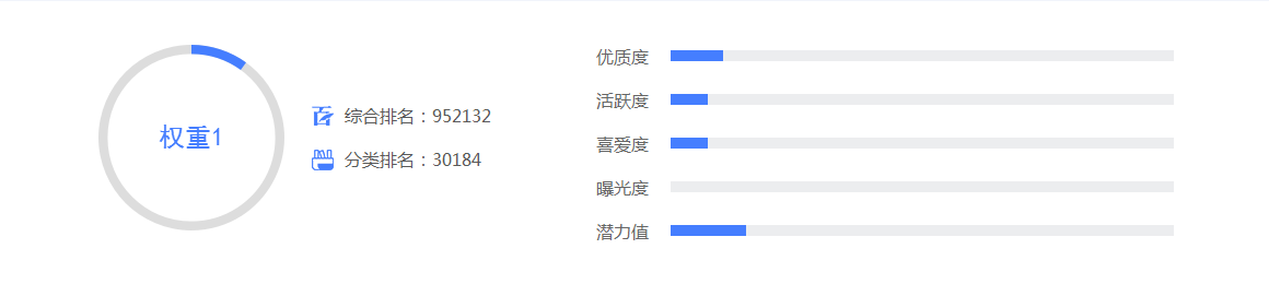 “吉林阿小講健康”自媒體收益排行榜，自媒體有哪些平臺(tái)必須做